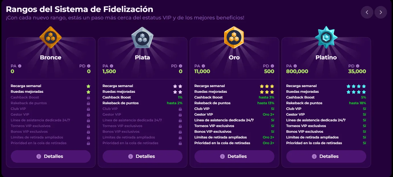 Bonos de bienvenida y promociones disponibles Bonos de bienvenida y promociones disponibles